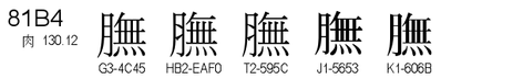 U+81B4